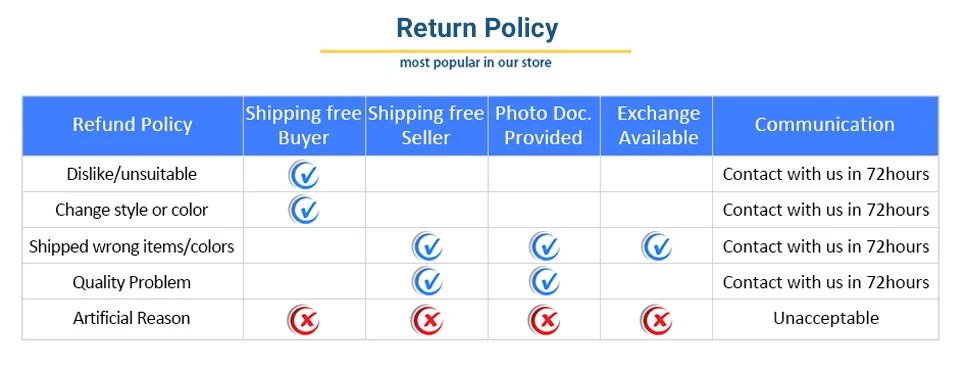 RETURN POLICY