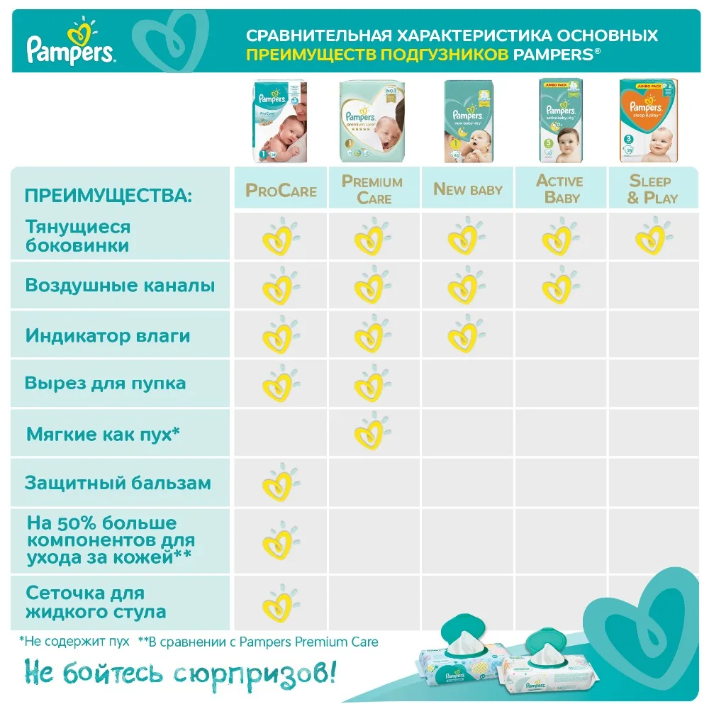 Подгузники Pampers Premium Care 4-8 кг, 2 размер, 160 шт