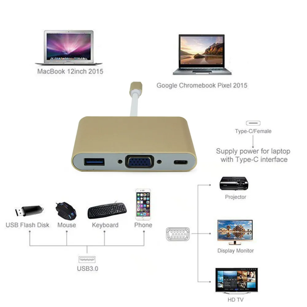 Type C To HDMI Adapter 