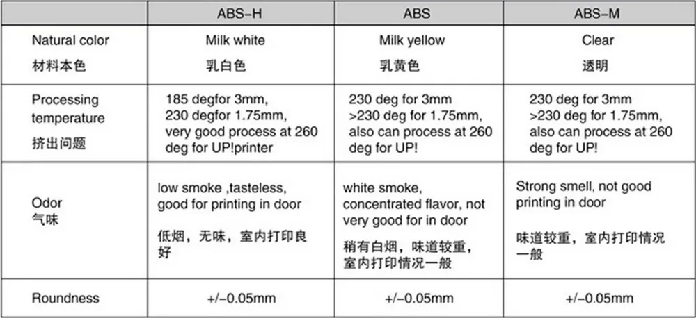 ABS красочная нить/катушка с нитью reprap 3D принтер 3 мм 1 кг один рулон