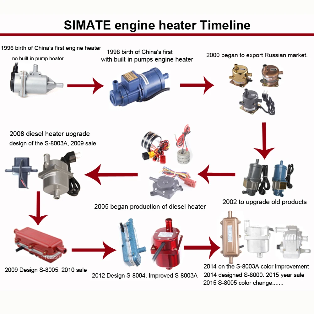 High quality SIMATE engine Heater 220V/2000W S-8003A for small cars with  built-in water pump send by DHL