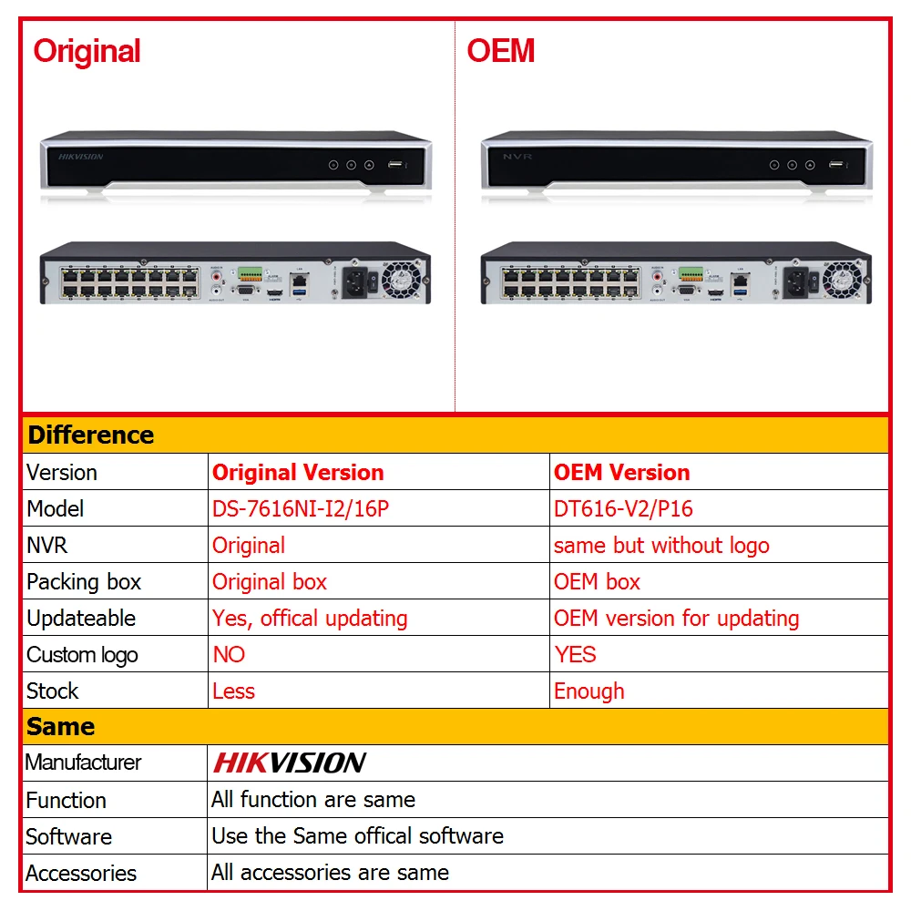 7616I ORI OEM