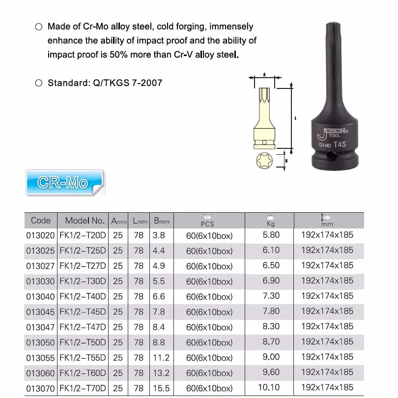 cr-mo 1-2 dr torx bit impact long socket size
