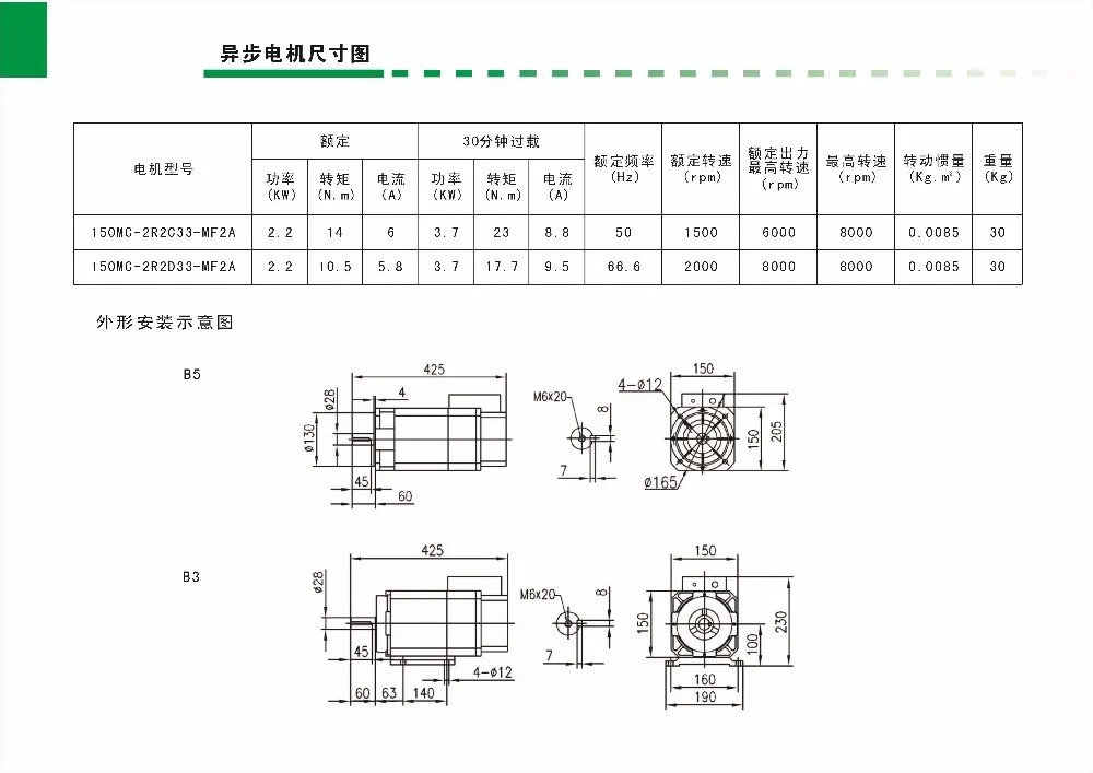 150MC-2R2
