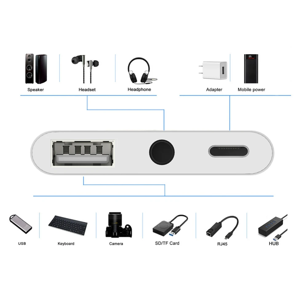 3-в-1 Тип с разъемами типа C и USB 3,5 мм USB-C цифровой аудио кабель для RJ45 преобразователь OTG кабель проводной Ethernet LAN Netword адаптер Шнур