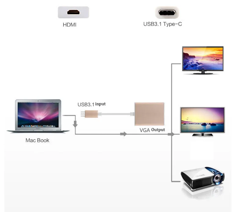 USB 3,1 type C Male-VGA Женский адаптер usb type-C передача на VGA кабель HD 1080 P для VGA кабель Lumia 950XL