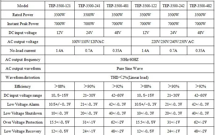 3500 Вт 220 В 110 В AC Выход Мощность инвертор Чистая Синусоидальная волна TEP-3500W 12 В/24 В/48 В DC вход дополнительно 3.5KW US AU розетка