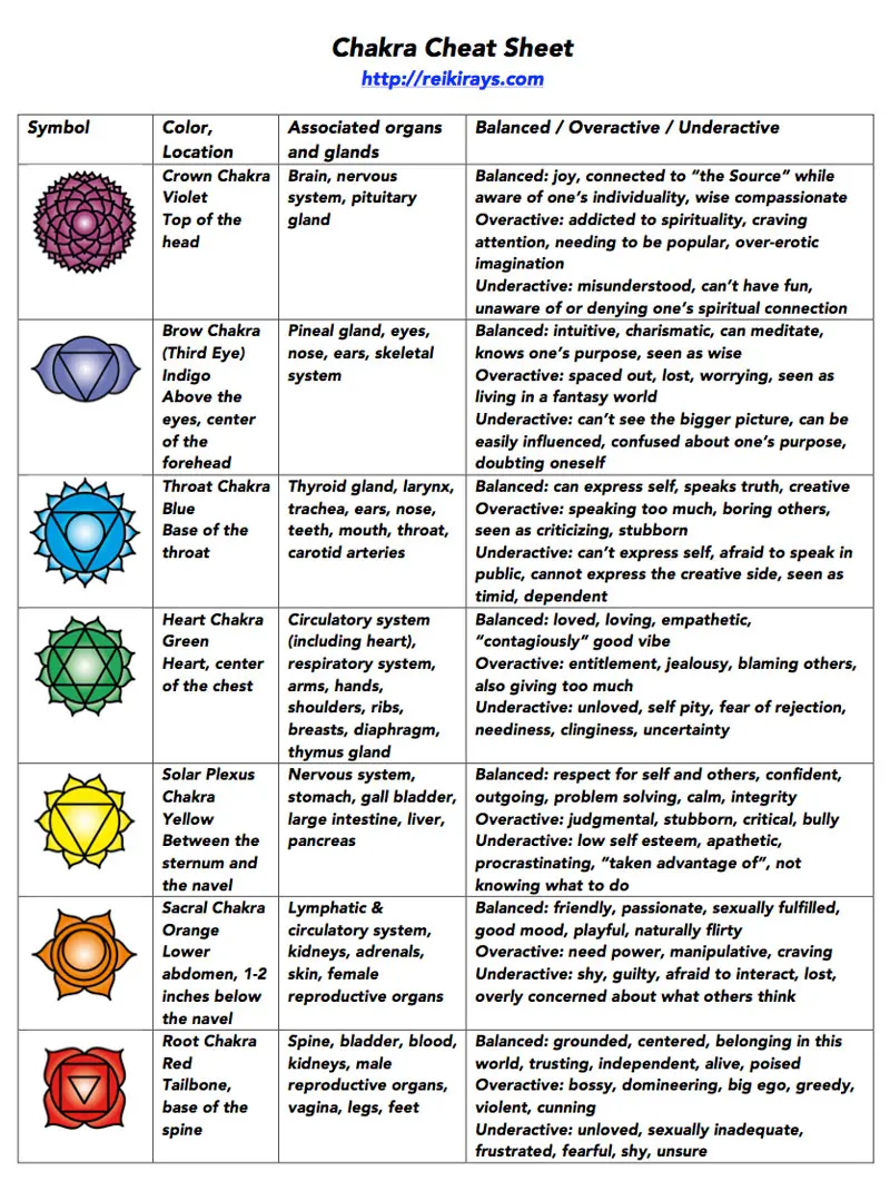 Chakra-Cheat-Sheet