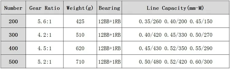 12BB+ 1RB подшипник Барабаны морской катушка донной отсадки троллинг катушка лодка Рыбалка карп катушки правой jca200- серии 500