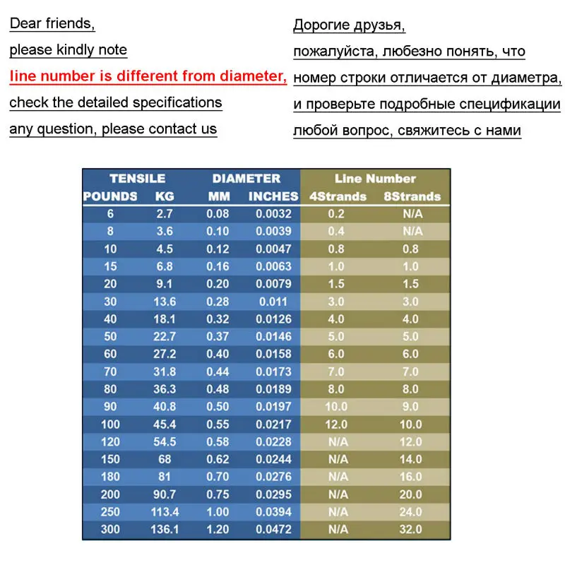 هرقل صنارة صيد بولي ايثيلين مجدول البرتقال المتعددة الشعيرات الصيد الحبل قوي 4 السواحل 100 M 300 M 500 M 1000 M 1500 M 2000 M هرقل صنارة صيد بولي ايثيلين مجدول البرتقال المتعددة الشعيرات الصيد الحبل قوي 4 السواحل 100 M 300 M 500 M 1000 M 1500 M 2000 M