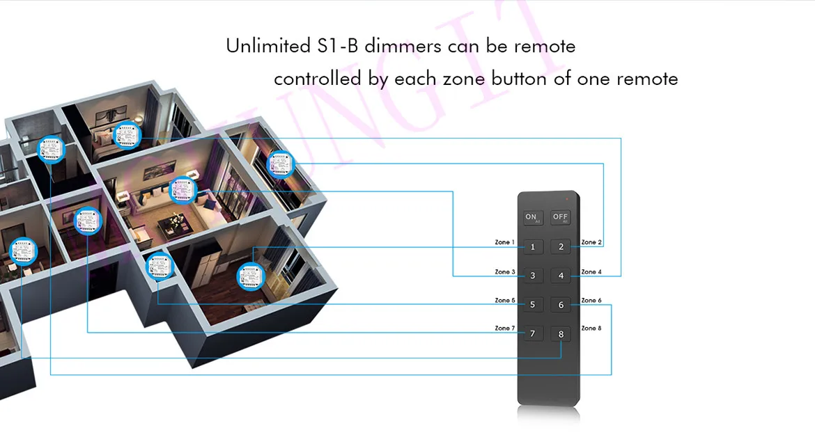 1CH* 1A RF+ Push AC фазовый диммер S1-B контроллер светодиодный симисторный диммер контроллер 2,4 ГГц RF беспроводной пульт дистанционного управления 1A кнопочный диммер