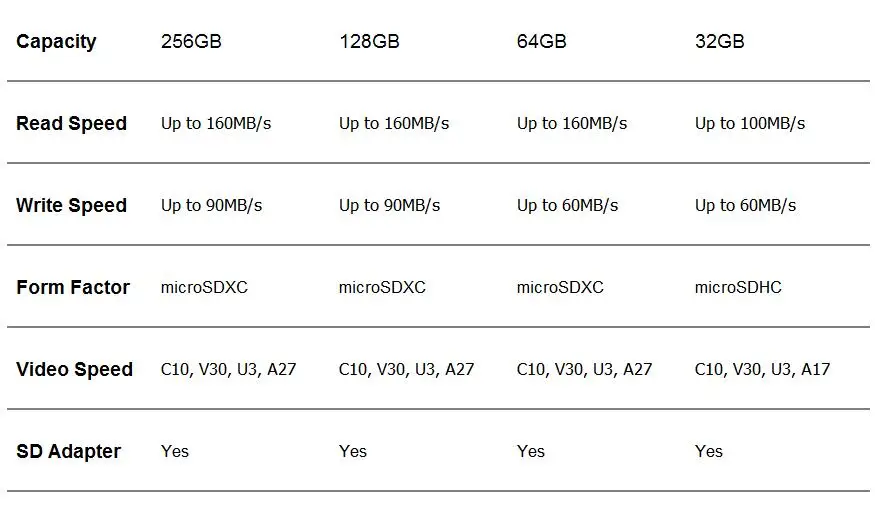 Карта памяти SanDisk Extreme 32 Гб A2, TF карта, высокоскоростная карта памяти 160 МБ/с./с, 64 ГБ, 128 ГБ, 256 ГБ, A2 V30, Micro SD карта, поддержка видео для телефона