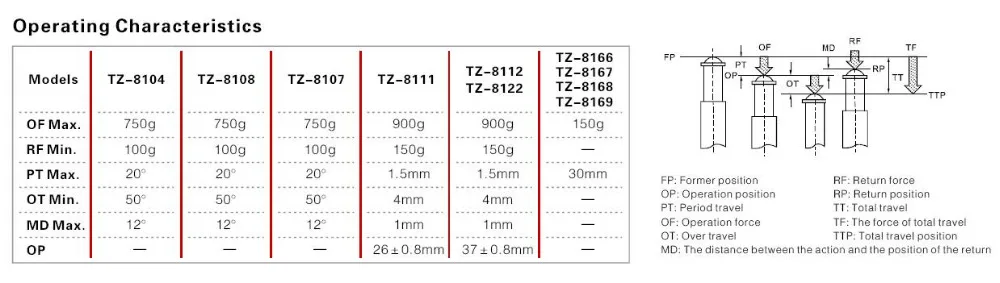 LTZ0