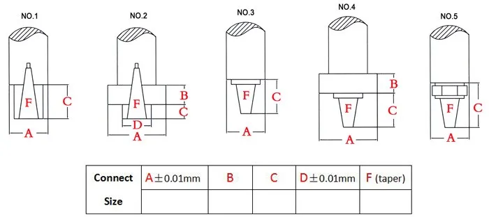 Регулируемые три шпинделя головки толкателей, Центр шпинделя расстояние: 32 до 100 мм, несколько шпинделей резьбонарезные головки