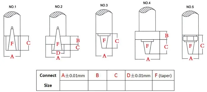 multi-spindle-heads-connect