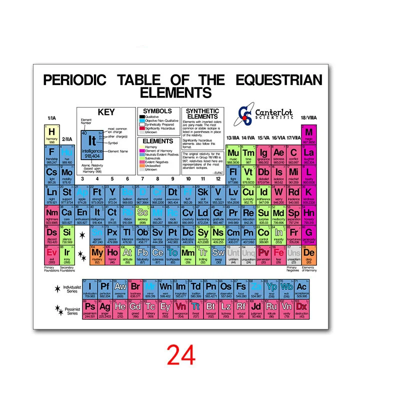 Таблица элементов плакат милый диаграмма плакаты и печать шелковая роспись стены художественная картина для детской комнаты домашний декор - Цвет: 24