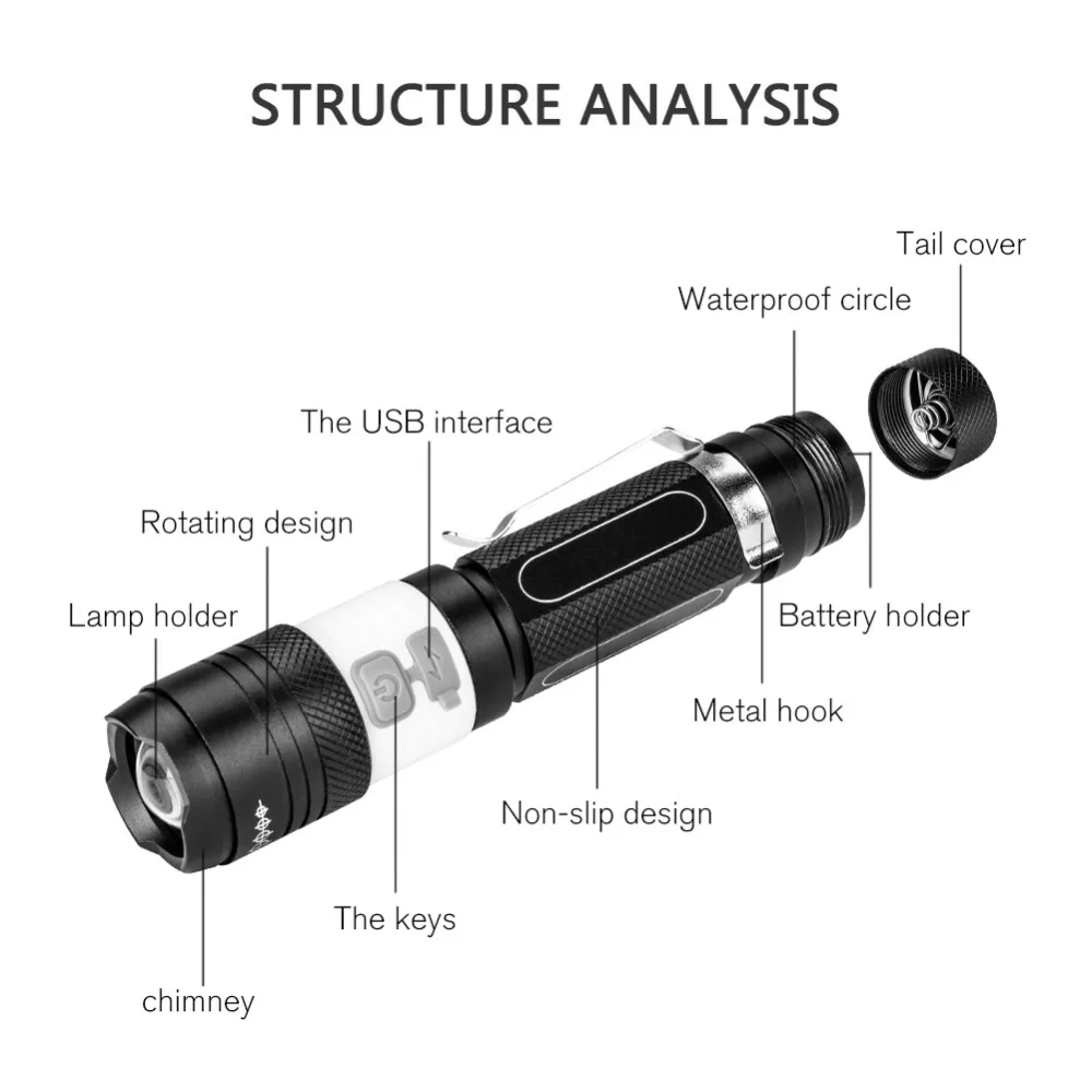 Светодиодный фонарик 2000лм из алюминиевого сплава, Мини светодиодный фонарь, лампа с зарядкой от usb, фонарик для наружного кемпинга, охоты, аккумулятор 18650