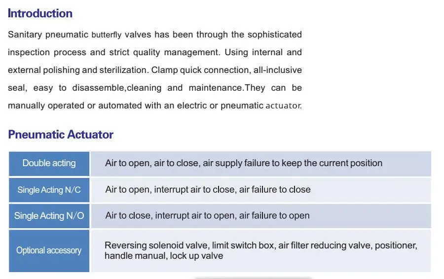 2,5 дюймов OD77.5mm ID59mm санитарно-технический пневматический бабочка двойного действия пищевой класс SS304 санитарно-технический Пневматический зажим бабочка клапан
