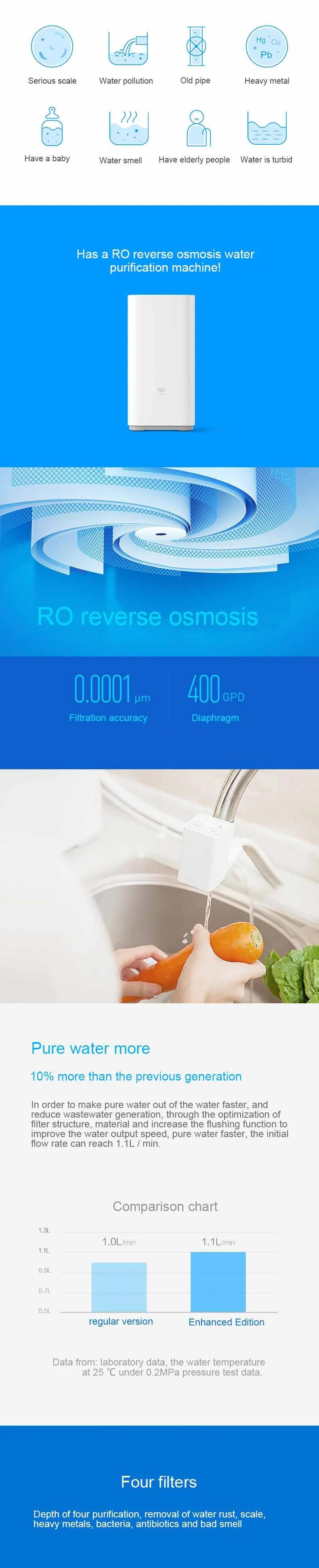 YOUPIN Mi Mijia столешница RO очиститель воды 400 г мембранный фильтр воды для обратного осмоса система кухня тип бытовой