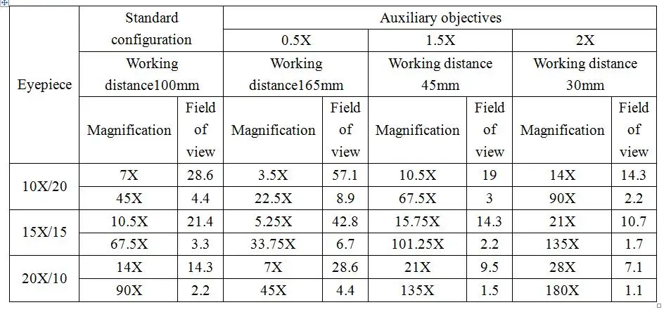 Черный 3.5X-90X 7X-45X Simul-Focal тринокулярный микроскоп зум стерео микроскоп головка+ 0.5x 2.0x Вспомогательный объектив