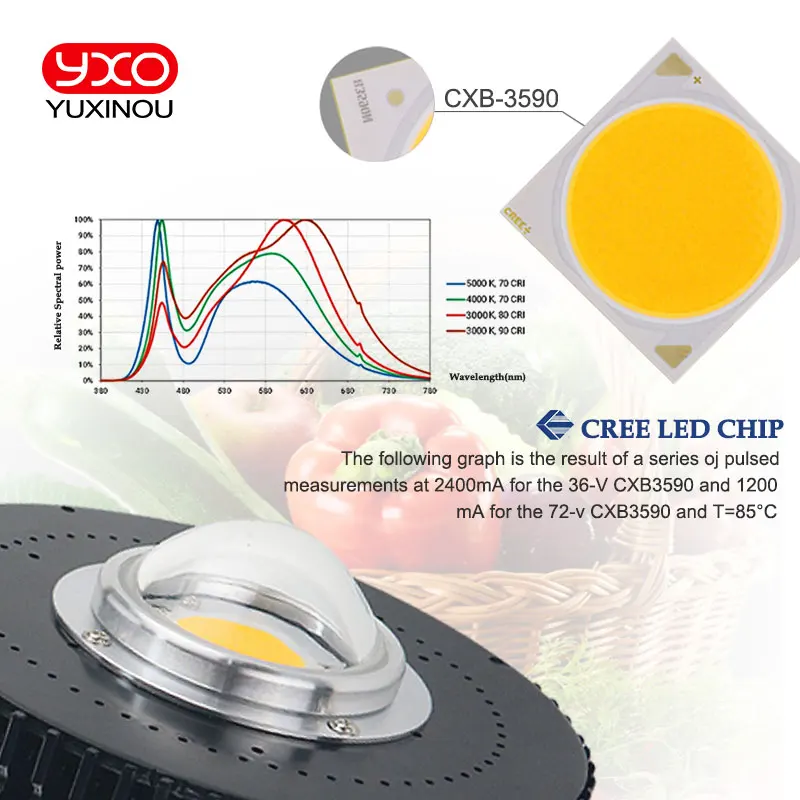 Cree COB CXB3590 CXB 3590 Светодиодная лампа для выращивания растений 3000k 3500k 5000k 80 Samsung LM561C