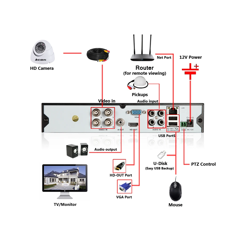 AHCVBIVN 3000TVL 1080 P HD домашние безопасности Камера Системы 4CH 1080N HDMI DVR CCTV комплект видеонаблюдения AHD Камера комплект