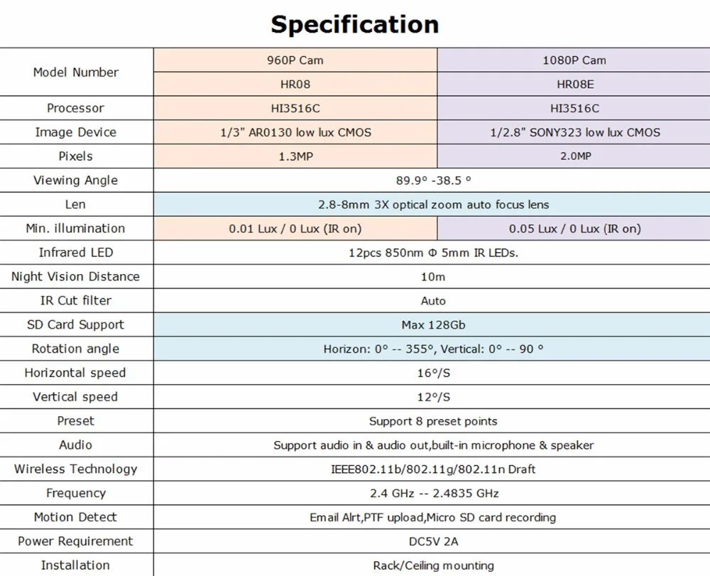 spec