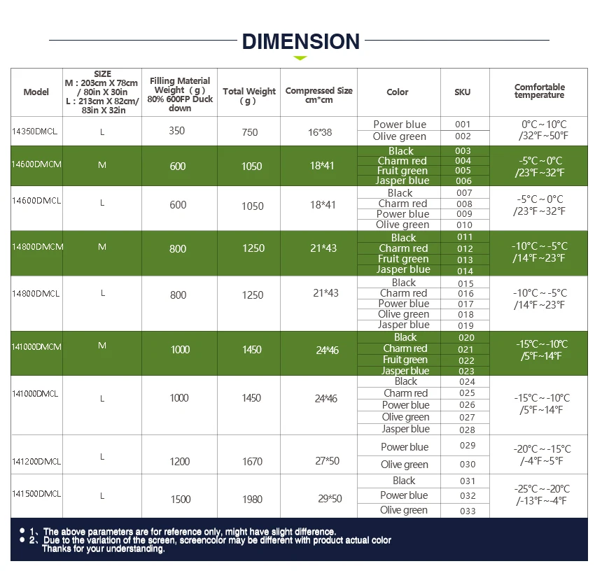 dimension-m