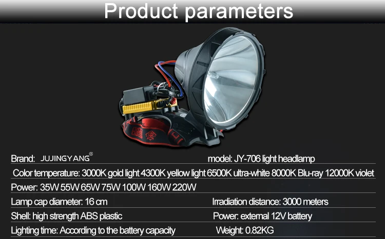 Портативный Головной фонарь ксеноновые фары 12V 160W HID фары Фот для охоты, кемпинга, рыбалка, работа