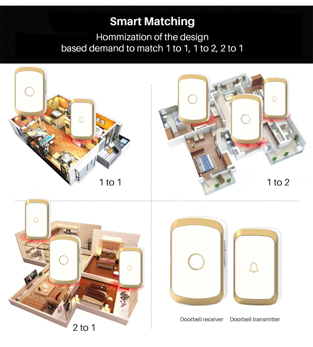Wireless Doorbell (5)