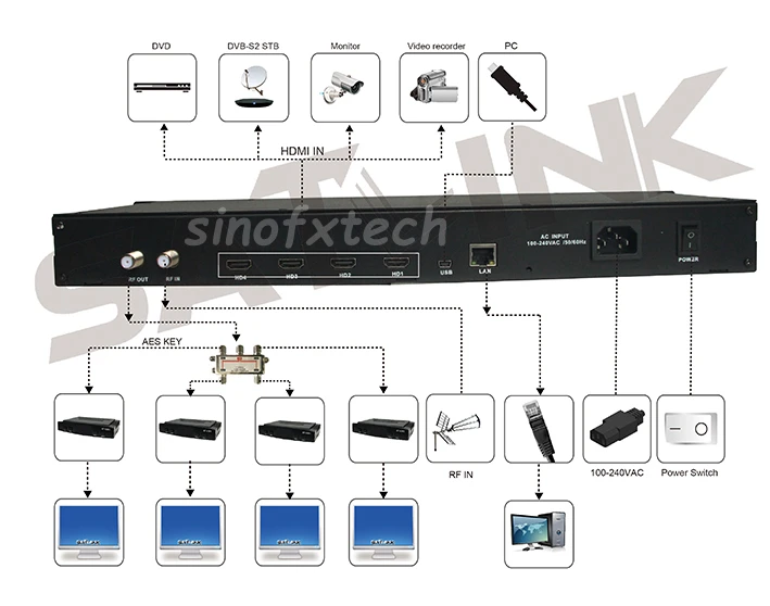 ST-6510 4 channels modulator DVB-T_4ROUTE