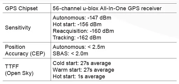 GPS Specifications