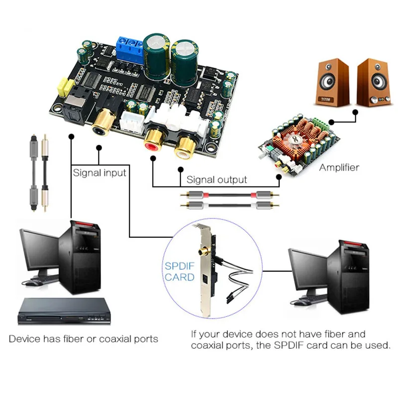 Цифровой оптический коаксиальный аудио декодер HiFi CS8416 CS4398 плата декодирования