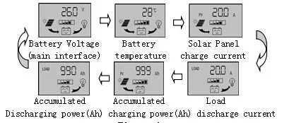 60A 48V cm6048z Солнечный контроллер PV Панель Контроллер заряда батареи Солнечная система домашнего использования в помещении