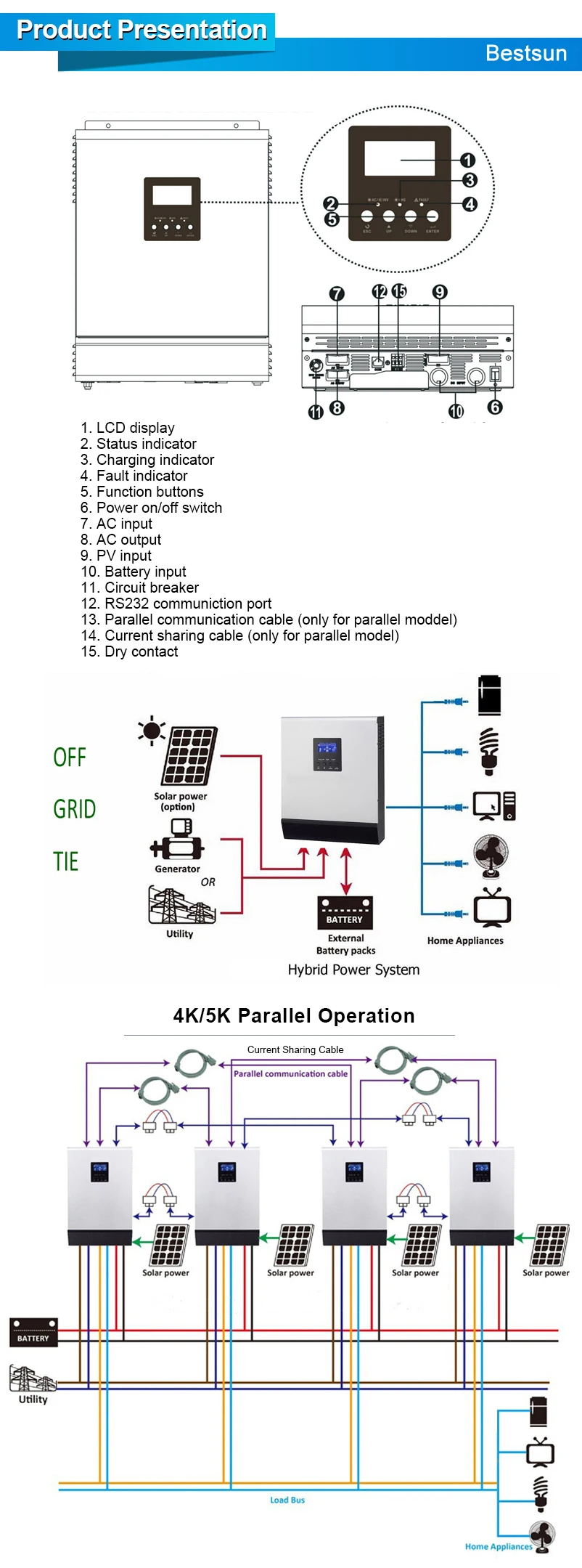 inverter details-1-2
