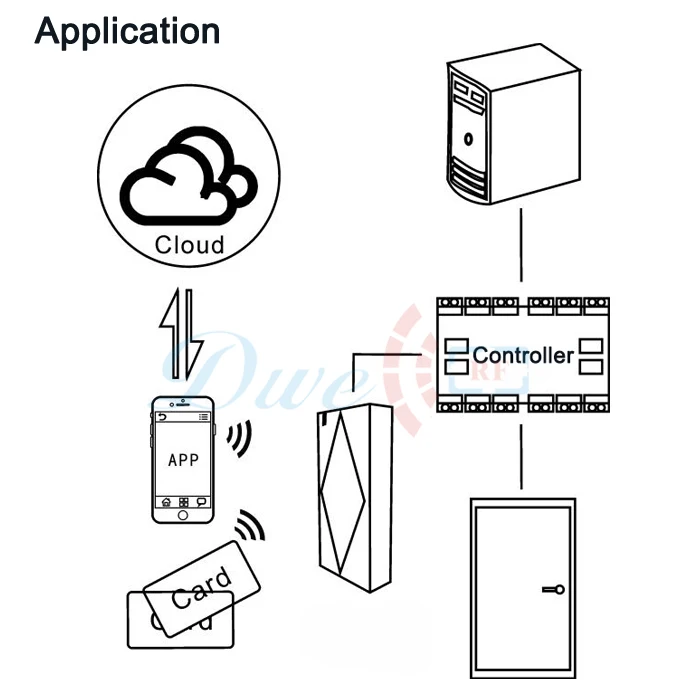 DWE cc rf контроля доступа Card Reader Android Bluetooth smart card reader телефон приложение читателей антивандальный rfid считыватель