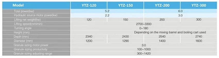 Новое поступление гидравлический подъемный гранулятор YTZ-150 гидравлический подъемный гранулы размеров и передачи машины 5.2KW 2700-3300 мм/мин