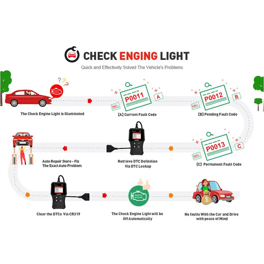 Launch X431 Creader 319 CR3001 полный OBD2 OBDII считыватель кодов сканирующие инструменты OBD 2 CR319 автомобильный диагностический инструмент PK AD310 ELM327 сканер