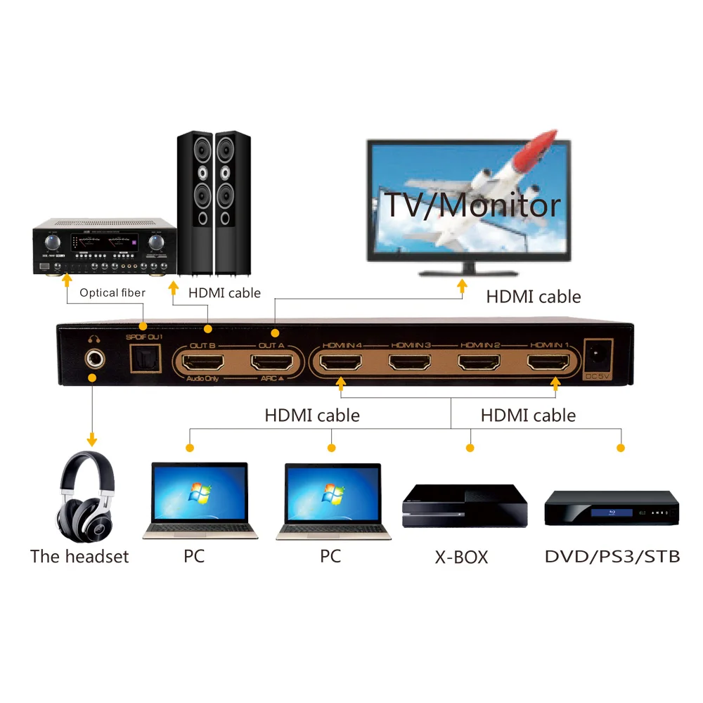 connection