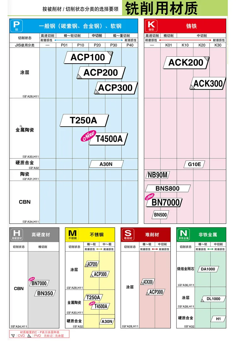 Бесплатная Доставка 10 шт./лот WNMG080404N-GU/WNMG080408N-EX AC630M ЧПУ карбдная вставка