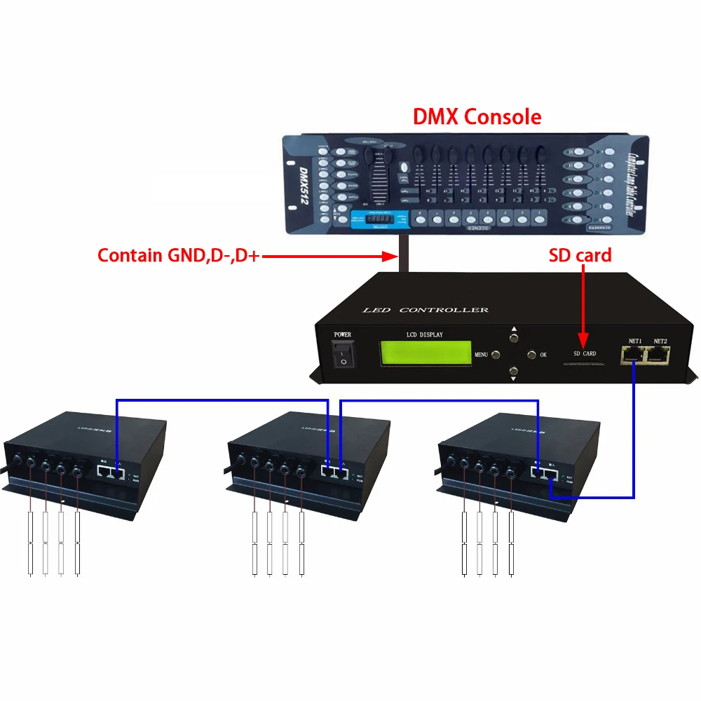 LED контроллер полноцветный поддержка DMX консоли 2 порта Drive Max 40960 пикселей DMX512 WS2811