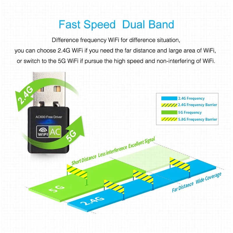 USB Wifi адаптер 600 Мбит/с беспроводная сетевая карта Ethernet Antena Wifi приемник USB LAN AC двухдиапазонный 2,4G 5 ГГц для ПК Wi-Fi ключ