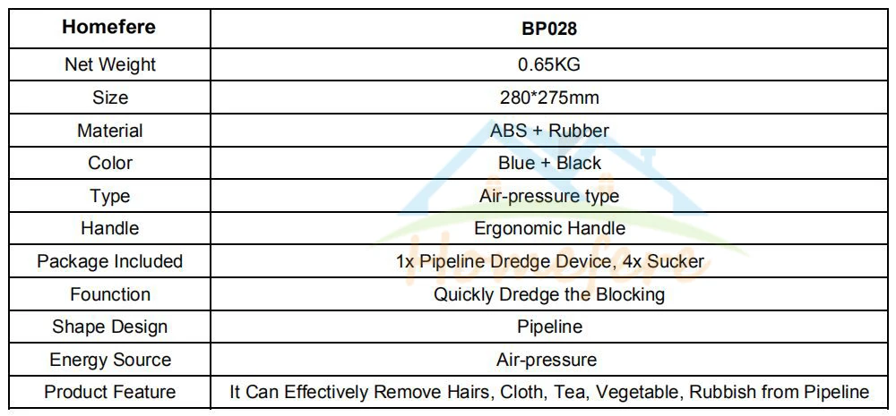 Parameters 5888