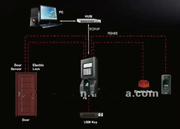 Система контроля доступа/FR1200 считыватель отпечатков пальцев/Водонепроницаемый считыватель отпечатков пальцев IP65 для F2 F8 F18 INBIO