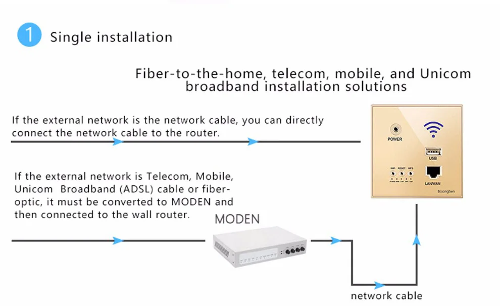 Vhome 300 Мбит/с 220 В мощность AP реле Смарт Беспроводной Wi-Fi ретранслятор удлинитель настенный Встроенный 2,4 ГГц маршрутизатор панель usb разъем