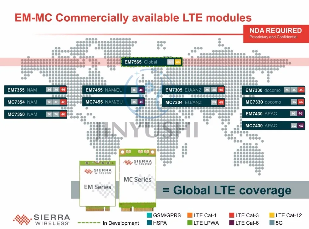 Sierra беспроводной EM7565+ SMA косичка+ 8dbi антенна M.2 FDD/TDD 4G-5G модуль LTE-U/LTE-LAA cat 12 диапазонов X16 MDM9230 чипы