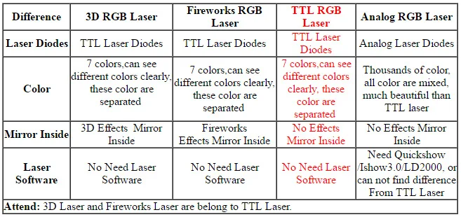 TTL
