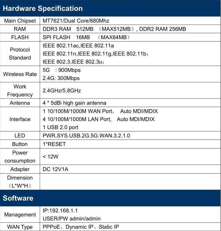 Cioswi Openwrt маршрутизатор Wi-Fi ретранслятор 1200 Мбит Dual Band 2,4 ГГц/5 ГГц, USB 2,0 Wifi адаптер 12 В Wi-Fi точка доступа Поддержка технология Iqos