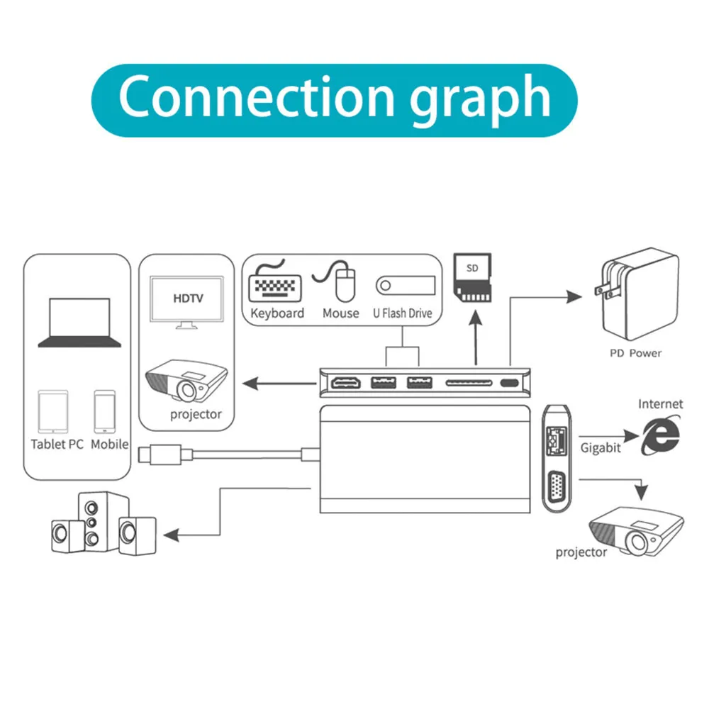 CARPRIE type-C Многофункциональный Док-станция из алюминиевого сплава USB-C концентратор USB C 8 в 1 концентратор 3,0 HDMI 4K VGA RJ45 адаптер SD TF кардридер концентратор