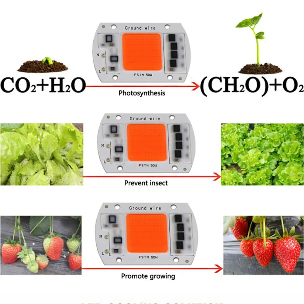 Светодиодный фито-светильник с чипом COB, полный спектр переменного тока 220 в 110 В 20 Вт 30 Вт 50 Вт для комнатных растений, рост рассады и рост
